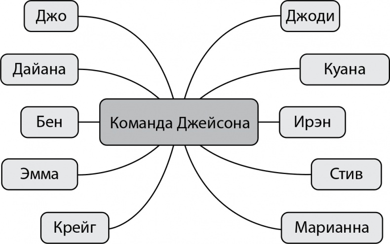 Поднимая планку. Как работать эффективнее, мыслить масштабнее и успевать больше