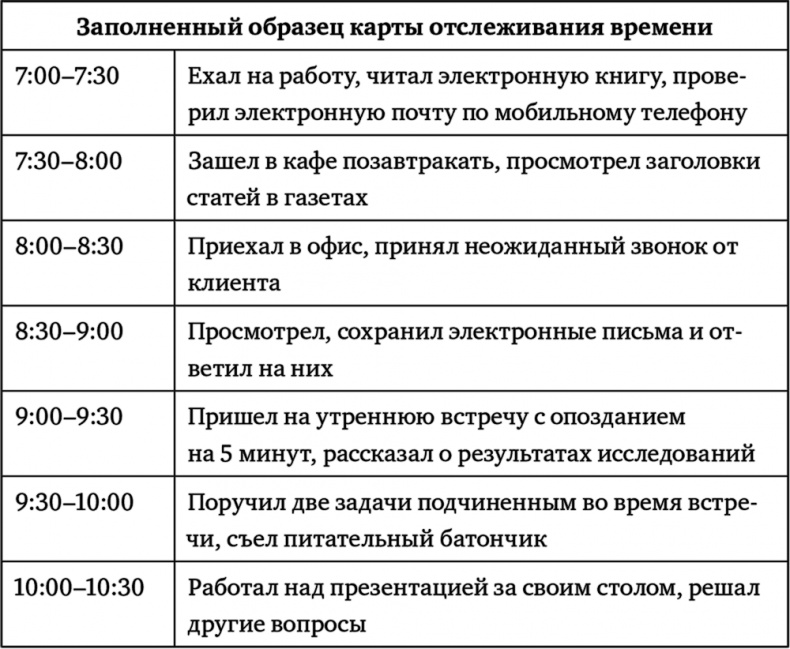 Поднимая планку. Как работать эффективнее, мыслить масштабнее и успевать больше