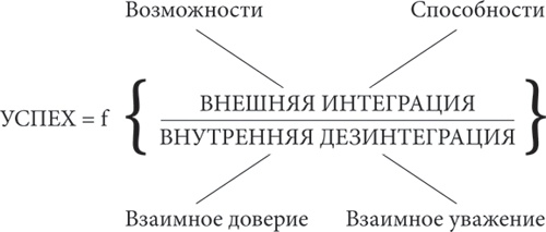 Размышления о личном развитии