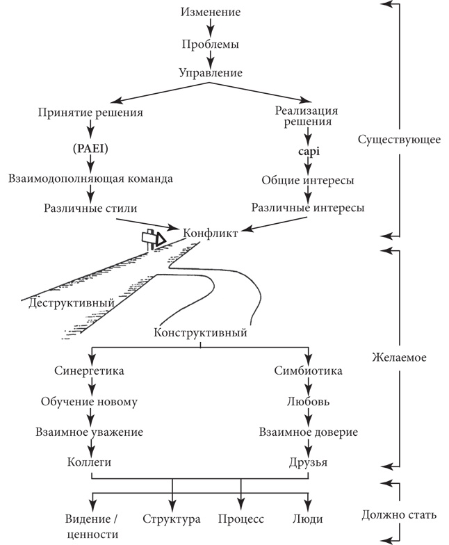 Размышления о личном развитии