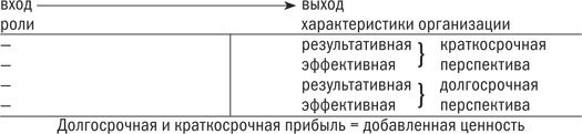 Управляя изменениями. Как эффективно управлять изменениями в обществе, бизнесе и личной жизни