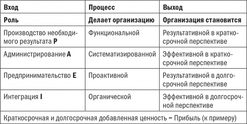 Управляя изменениями. Как эффективно управлять изменениями в обществе, бизнесе и личной жизни