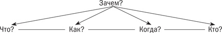 Управляя изменениями. Как эффективно управлять изменениями в обществе, бизнесе и личной жизни