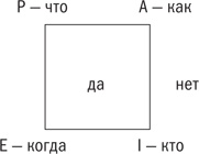 Управляя изменениями. Как эффективно управлять изменениями в обществе, бизнесе и личной жизни