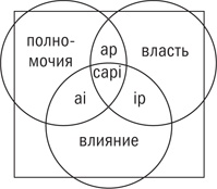 Управляя изменениями. Как эффективно управлять изменениями в обществе, бизнесе и личной жизни