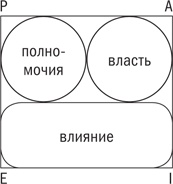 Управляя изменениями. Как эффективно управлять изменениями в обществе, бизнесе и личной жизни