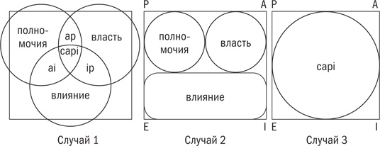 Управляя изменениями. Как эффективно управлять изменениями в обществе, бизнесе и личной жизни