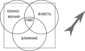 Управляя изменениями. Как эффективно управлять изменениями в обществе, бизнесе и личной жизни