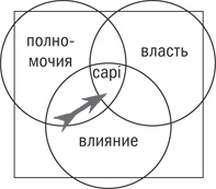 Управляя изменениями. Как эффективно управлять изменениями в обществе, бизнесе и личной жизни