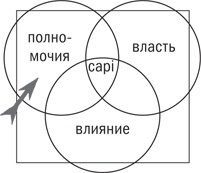 Управляя изменениями. Как эффективно управлять изменениями в обществе, бизнесе и личной жизни