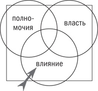 Управляя изменениями. Как эффективно управлять изменениями в обществе, бизнесе и личной жизни