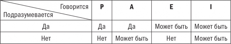 Управляя изменениями. Как эффективно управлять изменениями в обществе, бизнесе и личной жизни