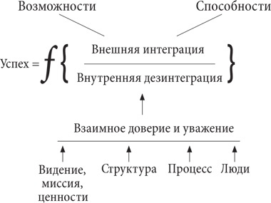 Управляя изменениями. Как эффективно управлять изменениями в обществе, бизнесе и личной жизни