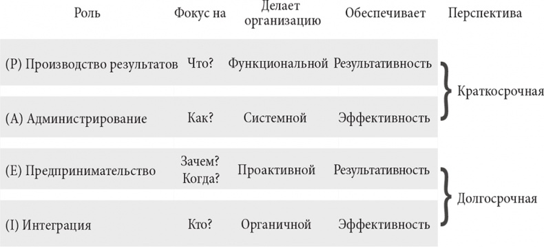 Управляя изменениями. Как эффективно управлять изменениями в обществе, бизнесе и личной жизни