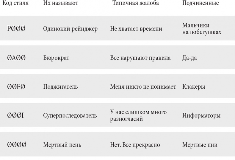 Управляя изменениями. Как эффективно управлять изменениями в обществе, бизнесе и личной жизни