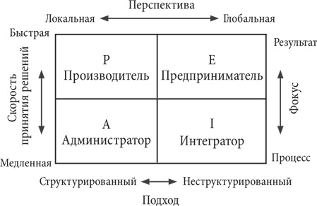 Управляя изменениями. Как эффективно управлять изменениями в обществе, бизнесе и личной жизни