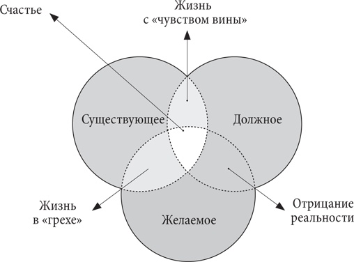 Управляя изменениями. Как эффективно управлять изменениями в обществе, бизнесе и личной жизни