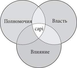 Управляя изменениями. Как эффективно управлять изменениями в обществе, бизнесе и личной жизни