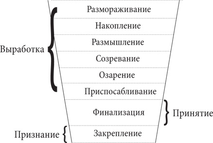 Управляя изменениями. Как эффективно управлять изменениями в обществе, бизнесе и личной жизни