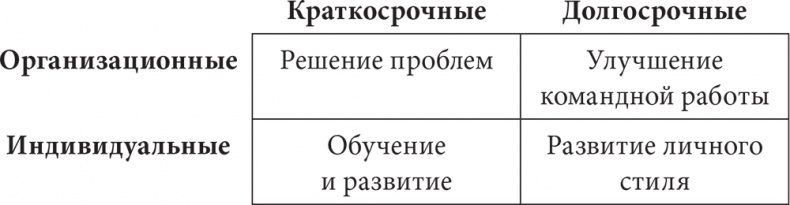 Управляя изменениями. Как эффективно управлять изменениями в обществе, бизнесе и личной жизни