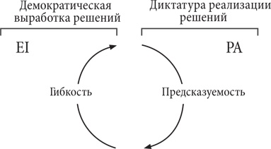 Управляя изменениями. Как эффективно управлять изменениями в обществе, бизнесе и личной жизни