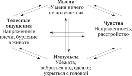 Осознанность. Как обрести гармонию в нашем безумном мире