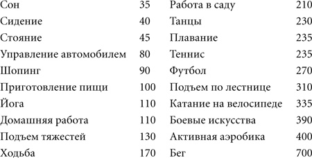 Правила снижения веса. Как худеть, не чувствуя себя несчастным