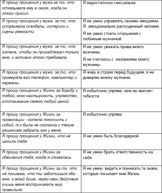 Начни жизнь заново! 4 шага к новой реальности