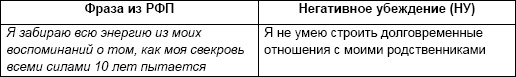 Начни жизнь заново! 4 шага к новой реальности