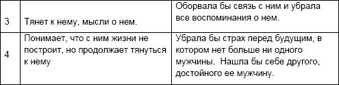 Начни жизнь заново! 4 шага к новой реальности