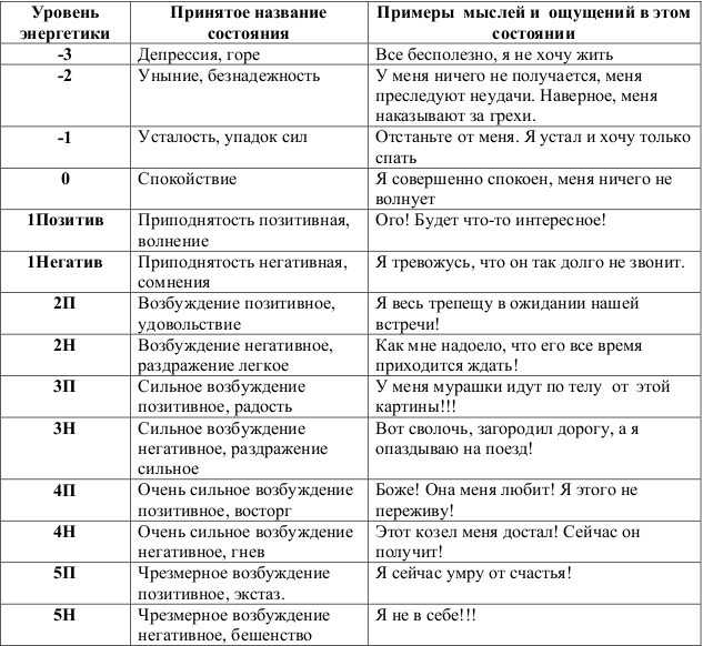 Открытое подсознание. Как влиять на себя и других. Легкий путь к позитивным изменениям