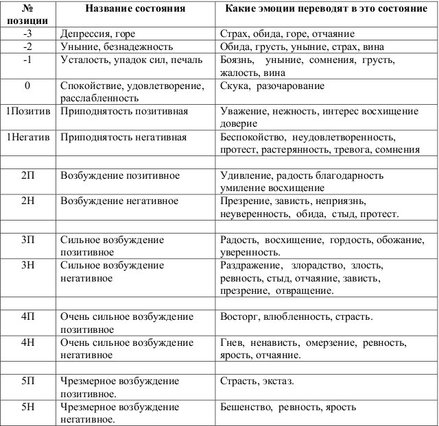 Открытое подсознание. Как влиять на себя и других. Легкий путь к позитивным изменениям