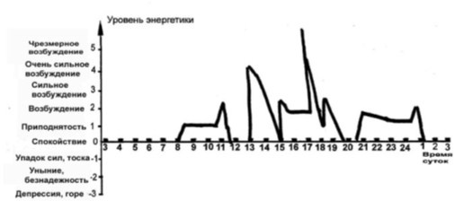 Открытое подсознание. Как влиять на себя и других. Легкий путь к позитивным изменениям