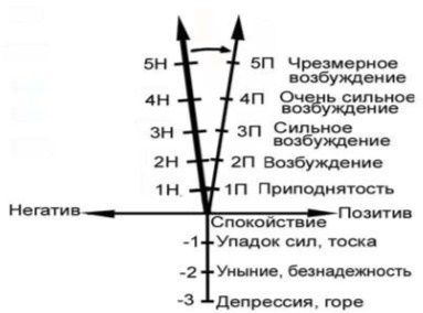 Открытое подсознание. Как влиять на себя и других. Легкий путь к позитивным изменениям