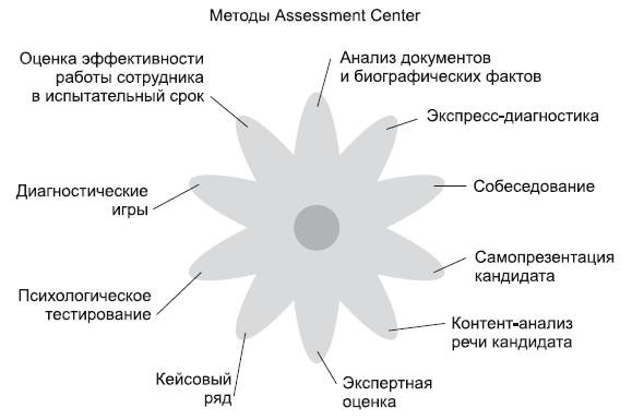 Живой театр тренинга. Технологии, упражнения, игры, сценарии