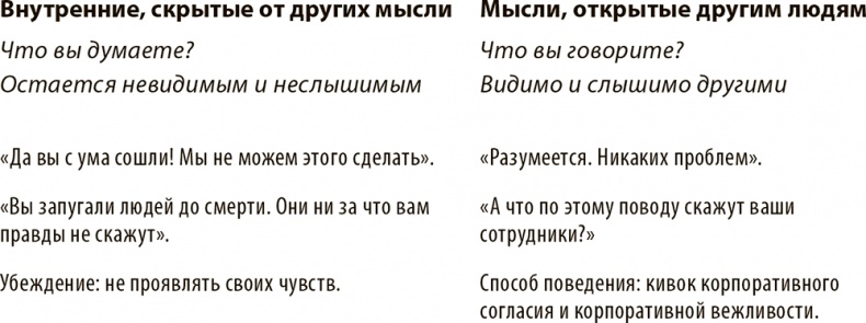 Разговор по существу. Искусство общения для тех, кто хочет добиваться своего