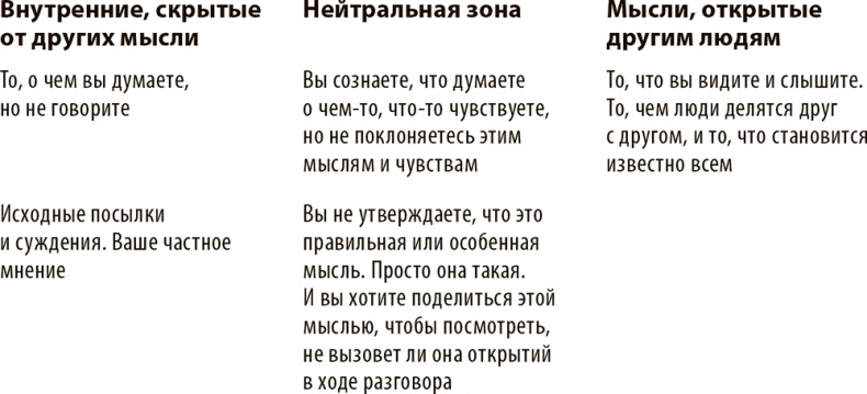 Разговор по существу. Искусство общения для тех, кто хочет добиваться своего