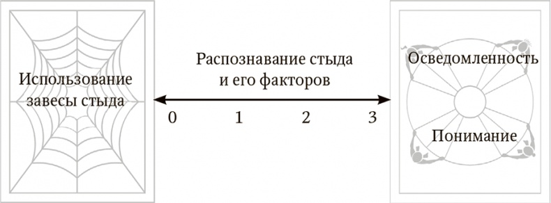 Все из-за меня (но это не так). Правда о перфекционизме, несовершенстве и силе уязвимости