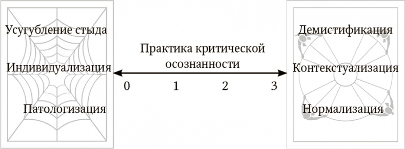 Все из-за меня (но это не так). Правда о перфекционизме, несовершенстве и силе уязвимости