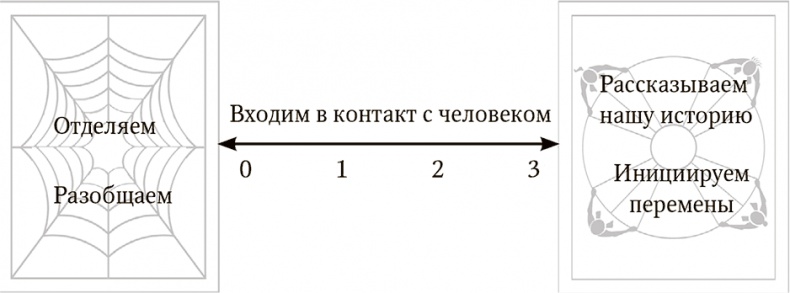 Все из-за меня (но это не так). Правда о перфекционизме, несовершенстве и силе уязвимости