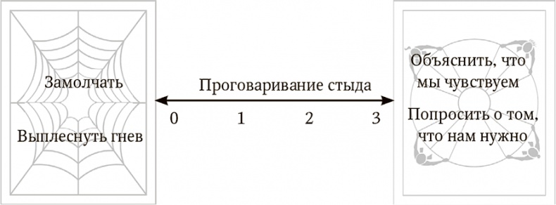 Все из-за меня (но это не так). Правда о перфекционизме, несовершенстве и силе уязвимости