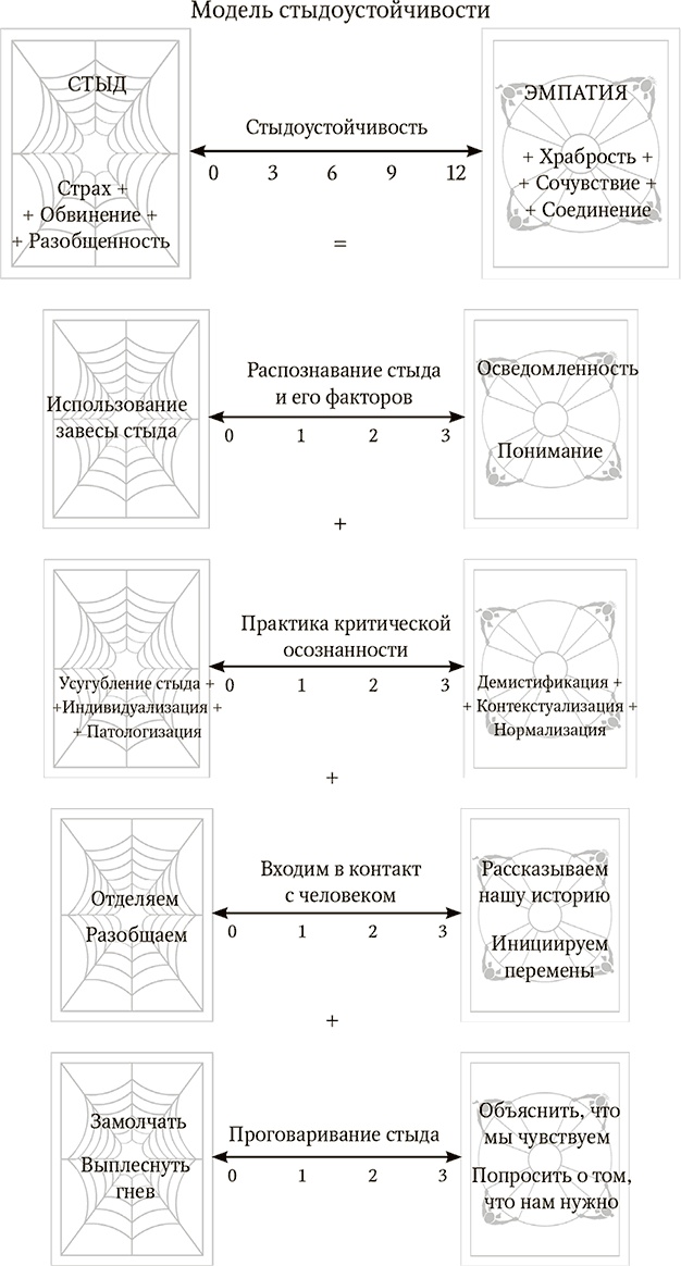 Все из-за меня (но это не так). Правда о перфекционизме, несовершенстве и силе уязвимости