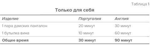 Стратегия семейной жизни. Как реже мыть посуду, чаще заниматься сексом и меньше ссориться