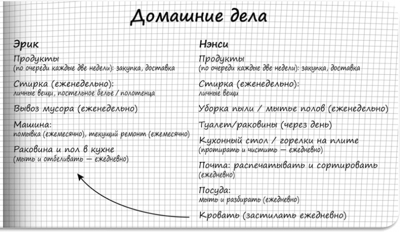 Стратегия семейной жизни. Как реже мыть посуду, чаще заниматься сексом и меньше ссориться