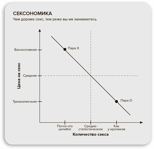 Стратегия семейной жизни. Как реже мыть посуду, чаще заниматься сексом и меньше ссориться