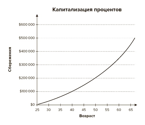 Стратегия семейной жизни. Как реже мыть посуду, чаще заниматься сексом и меньше ссориться