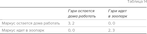 Стратегия семейной жизни. Как реже мыть посуду, чаще заниматься сексом и меньше ссориться