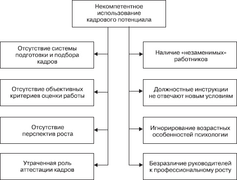 Управление конфликтами