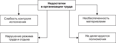 Управление конфликтами