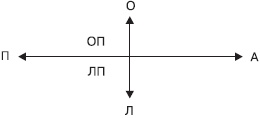 Управление конфликтами